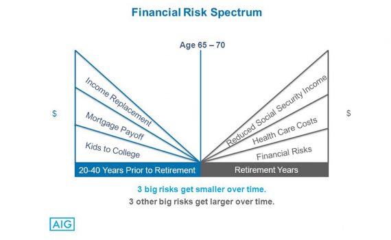 Empower financial risk spectrum
