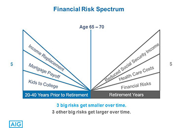 Empower financial risk spectrum