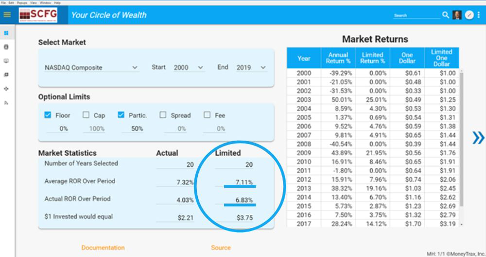 Annuity Vs Stock